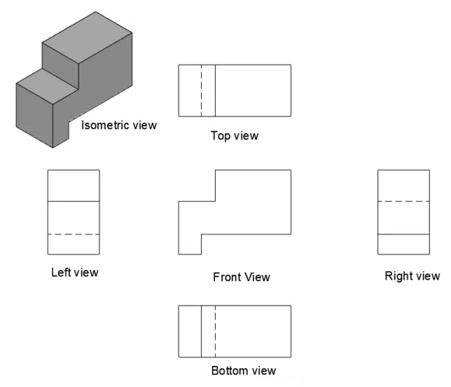 First angle and third angle projection system - Complete details